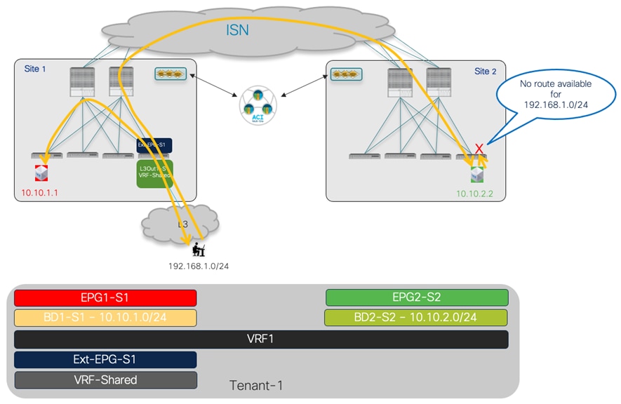 DiagramDescription automatically generated