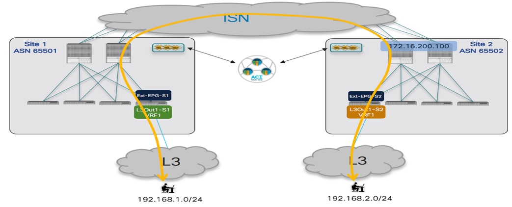 Related image, diagram or screenshot