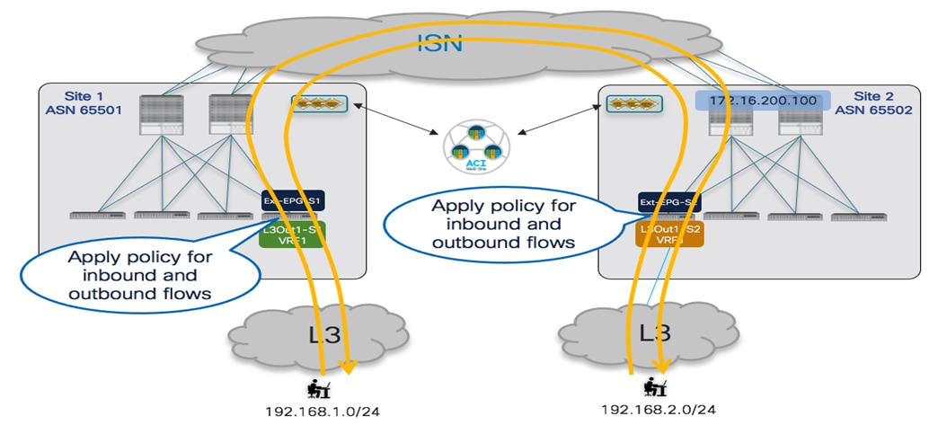 Related image, diagram or screenshot