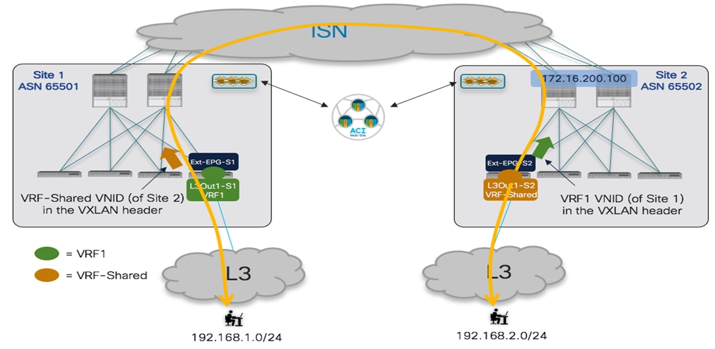 Related image, diagram or screenshot