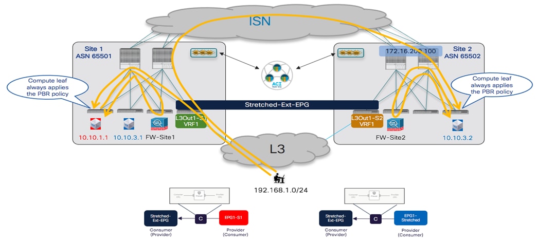 Related image, diagram or screenshot