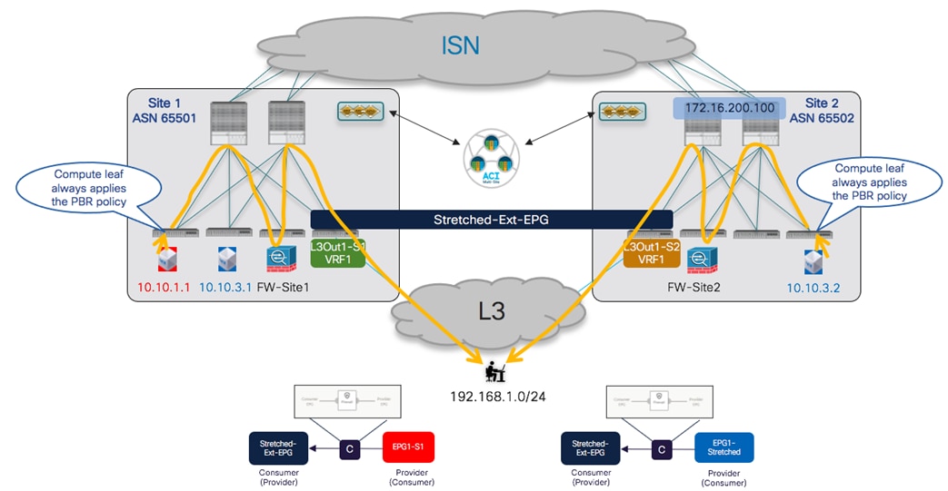 Related image, diagram or screenshot