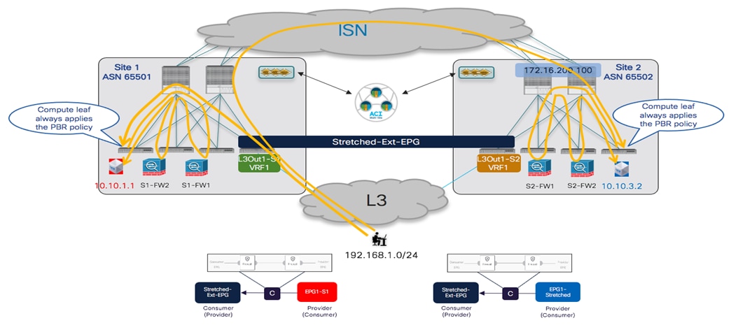 Related image, diagram or screenshot