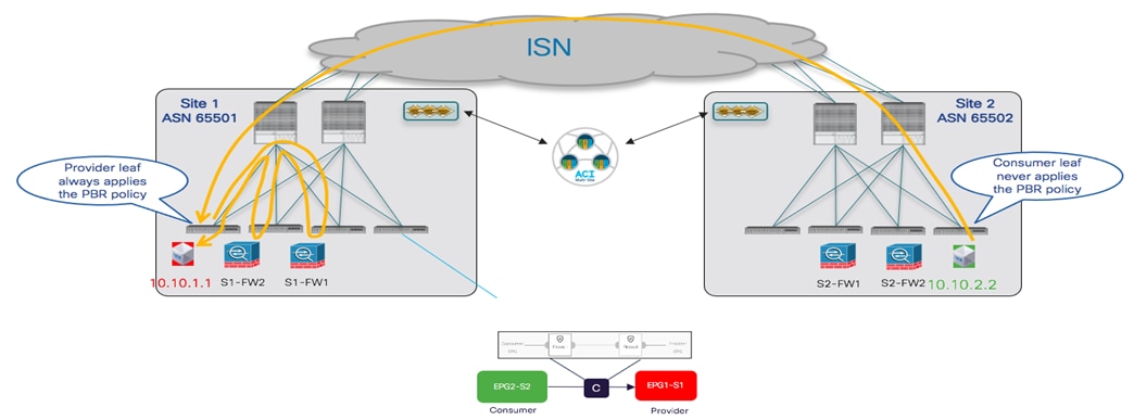 Related image, diagram or screenshot