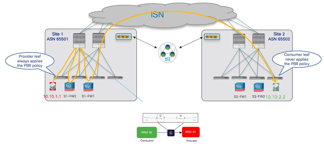 Related image, diagram or screenshot