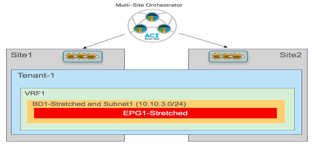 Related image, diagram or screenshot