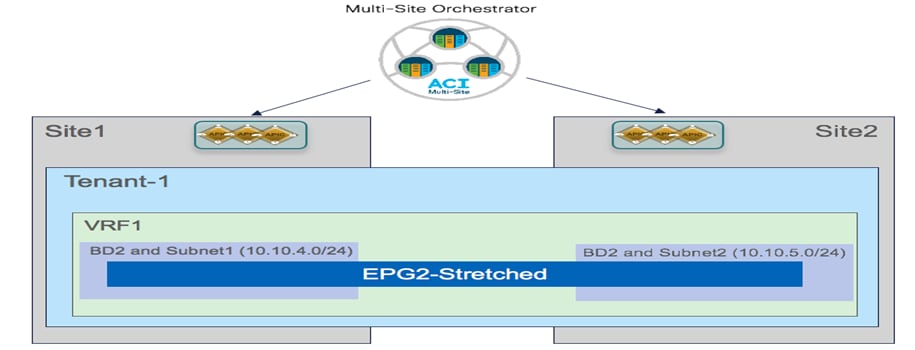 Related image, diagram or screenshot