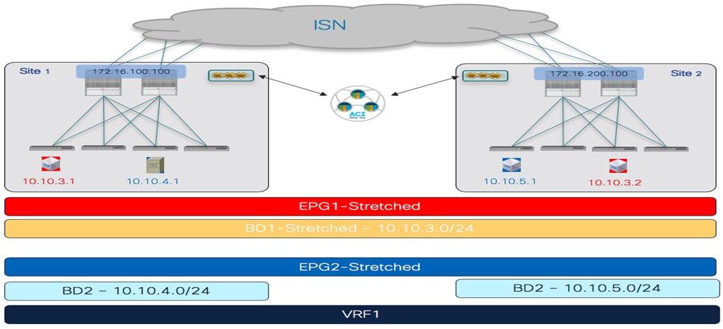 Related image, diagram or screenshot