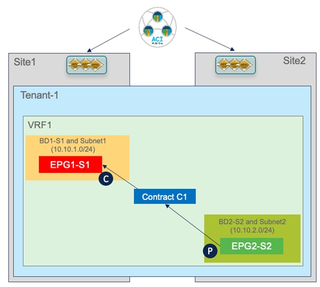 DiagramDescription automatically generated with medium confidence