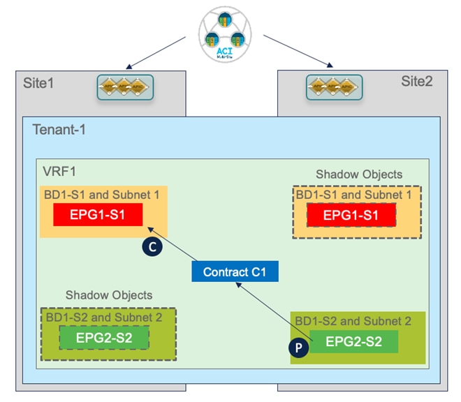 DiagramDescription automatically generated