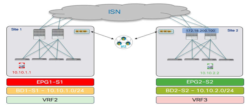 Related image, diagram or screenshot