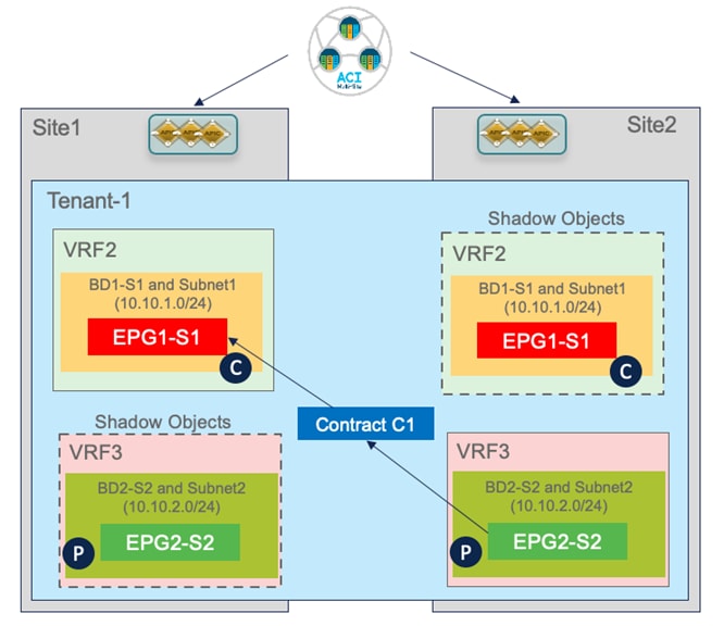 DiagramDescription automatically generated