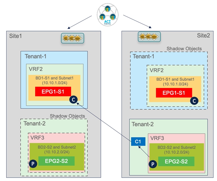 Related image, diagram or screenshot