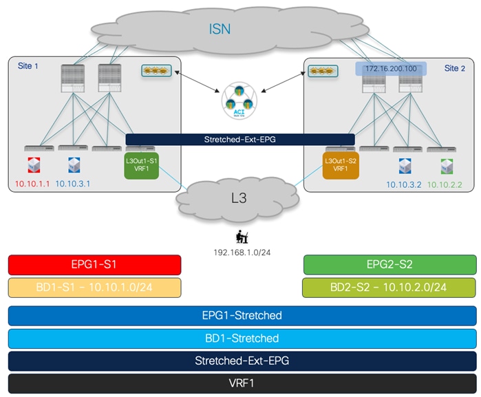 DiagramDescription automatically generated