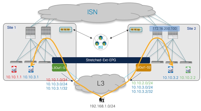 DiagramDescription automatically generated