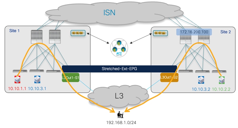 DiagramDescription automatically generated