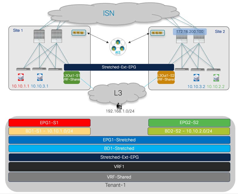 DiagramDescription automatically generated