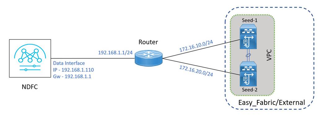 DiagramDescription automatically generated with medium confidence