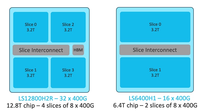 A comparison of a slice interconnectionDescription automatically generated