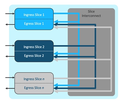 A diagram of a sliceDescription automatically generated