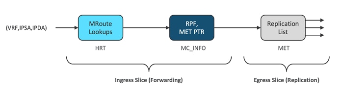 A diagram of a process flowDescription automatically generated