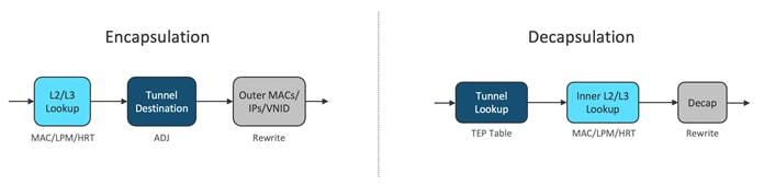 A comparison of a diagramDescription automatically generated with medium confidence