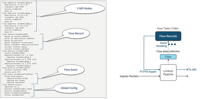 A diagram of a diagram of a diagramDescription automatically generated with medium confidence