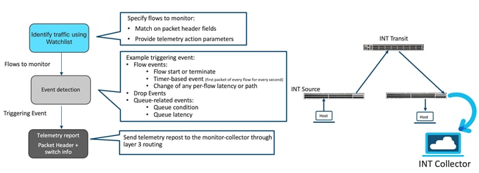 A diagram of a programDescription automatically generated with medium confidence