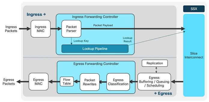 Related image, diagram or screenshot