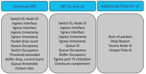 A table with text on itDescription automatically generated