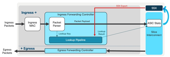 A diagram of a systemDescription automatically generated