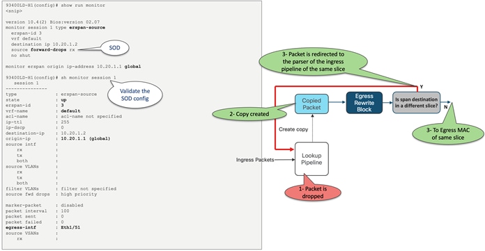 A diagram of a productDescription automatically generated