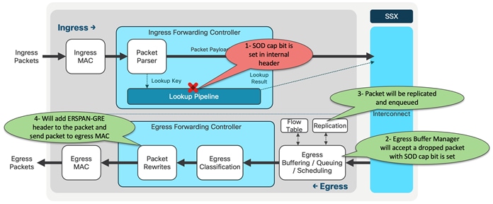 A diagram of a systemDescription automatically generated