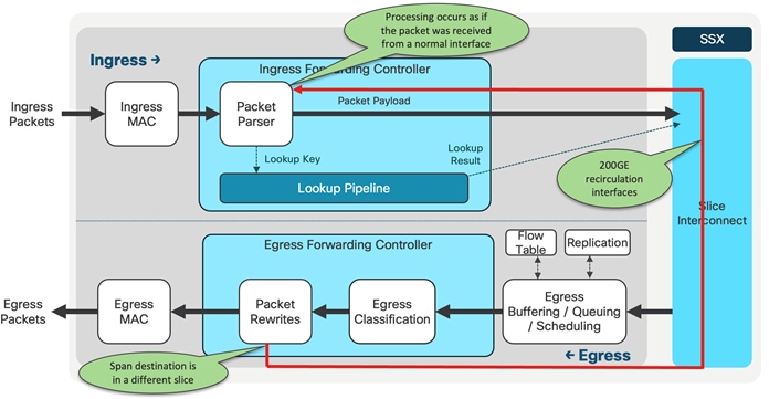 Related image, diagram or screenshot