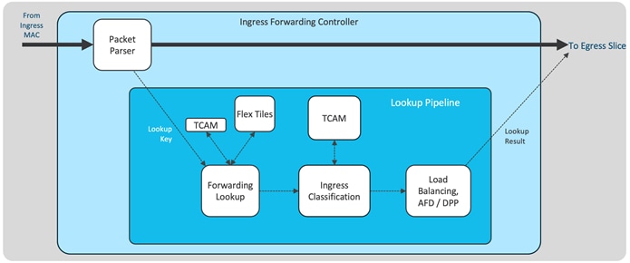 Related image, diagram or screenshot