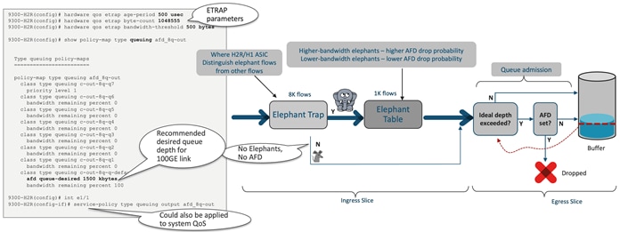 A diagram of an elephant trapDescription automatically generated