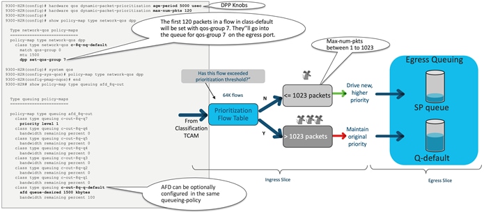 A diagram of a flowchartDescription automatically generated