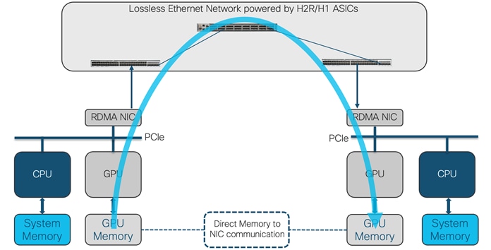 Cisco Nexus 9300-H Series Switches White Paper - Cisco