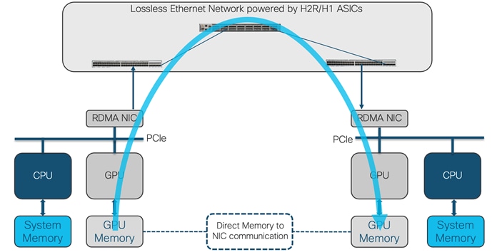 A diagram of a computerDescription automatically generated