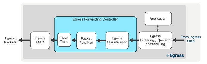 A diagram of a systemDescription automatically generated