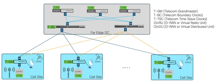 Related image, diagram or screenshot