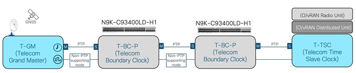 A diagram of a computer networkDescription automatically generated