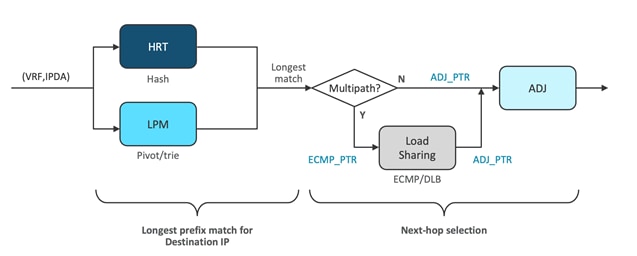 A diagram of a software applicationDescription automatically generated