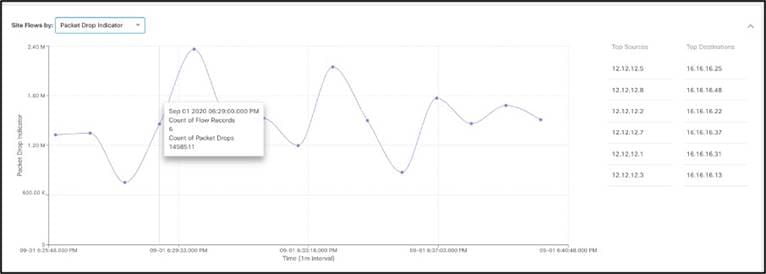 Chart, line chartDescription automatically generated