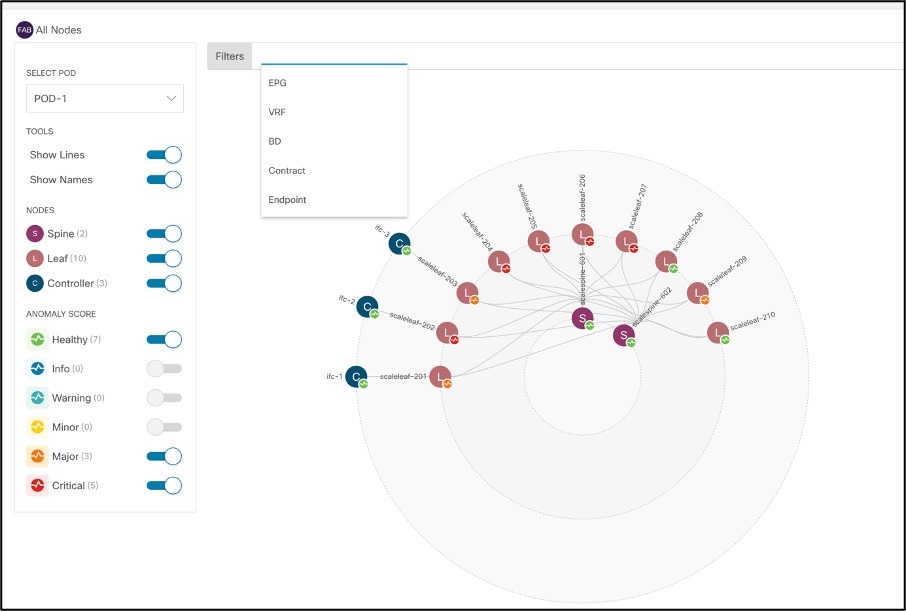 Chart, radar chartDescription automatically generated