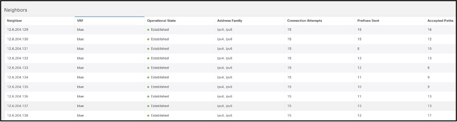 TableDescription automatically generated