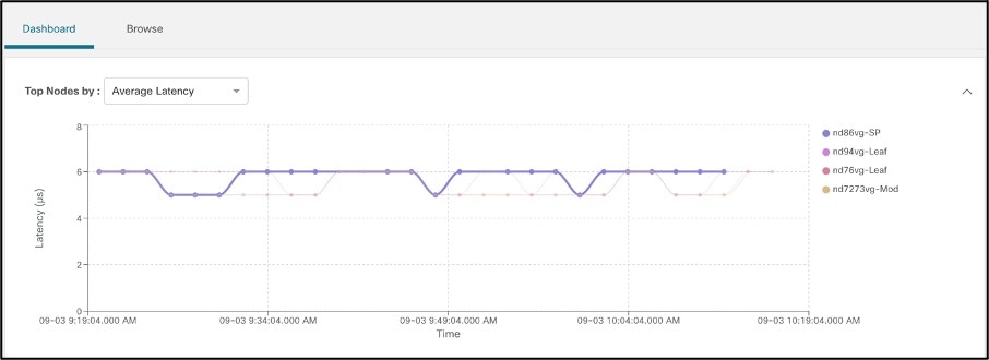 Chart, line chartDescription automatically generated