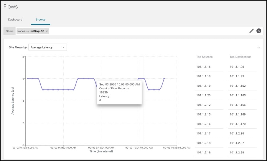 Chart, box and whisker chartDescription automatically generated