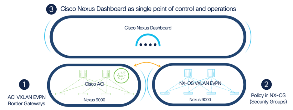 Related image, diagram or screenshot