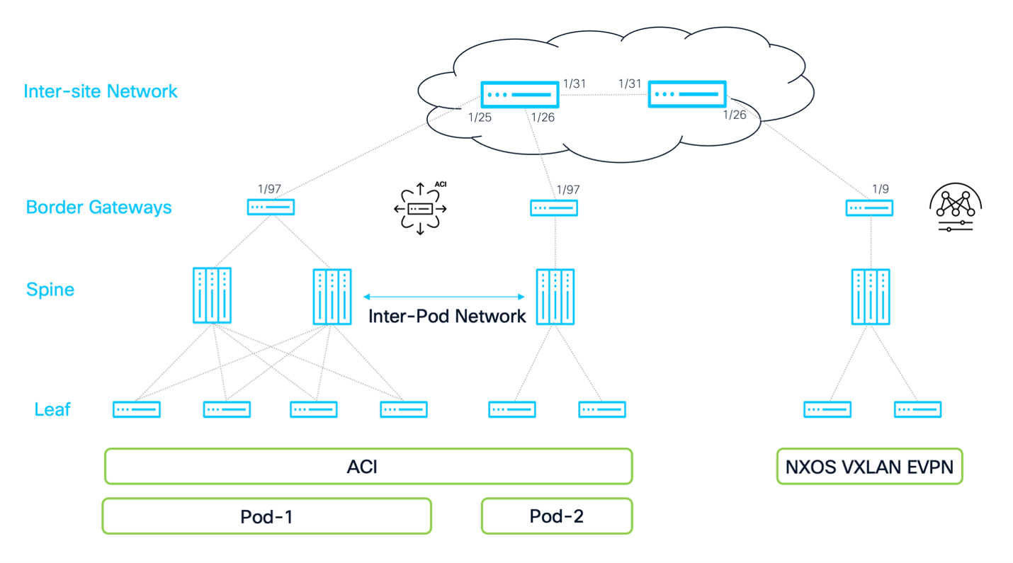 Related image, diagram or screenshot